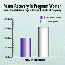 Medical Resonance Therapy Music